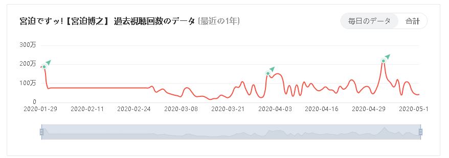 宮迫です数字