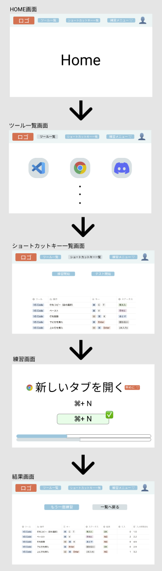 f:id:AudioStakes:20220308114230p:plain