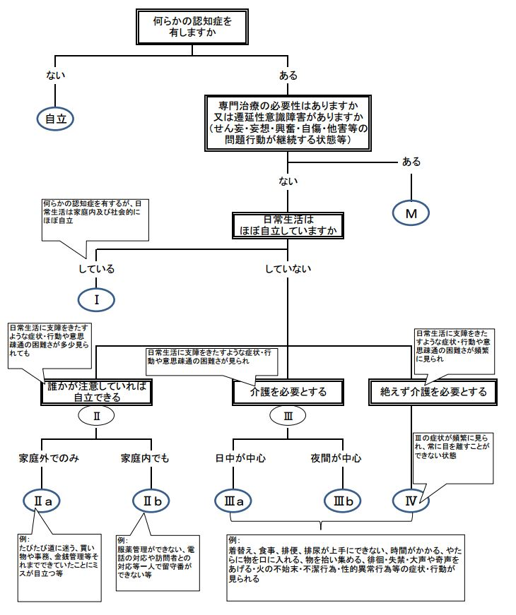 f:id:Autodidact:20191022201927p:plain f:id:Autodidact:20191022201927p:plain