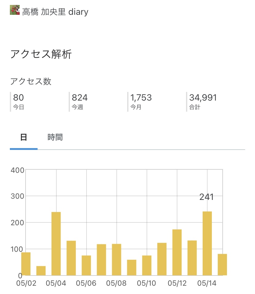 f:id:Avancerwith:20210515110024j:plain