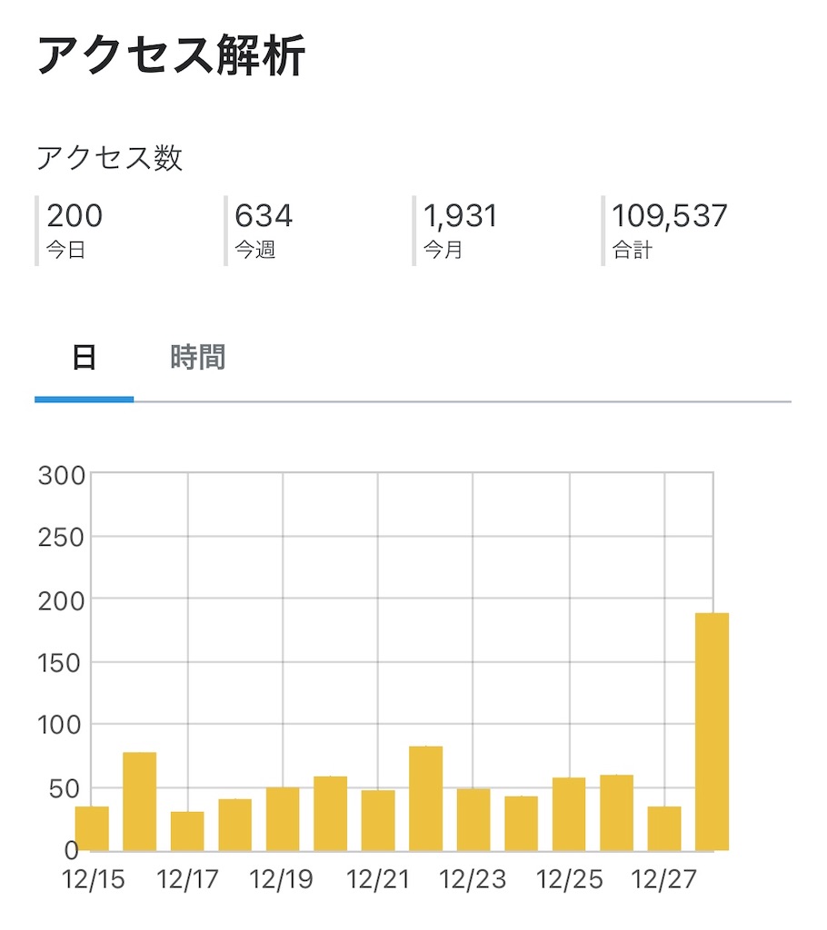f:id:Avancerwith:20241229075100j:image f:id:Avancerwith:20241229075100j:image