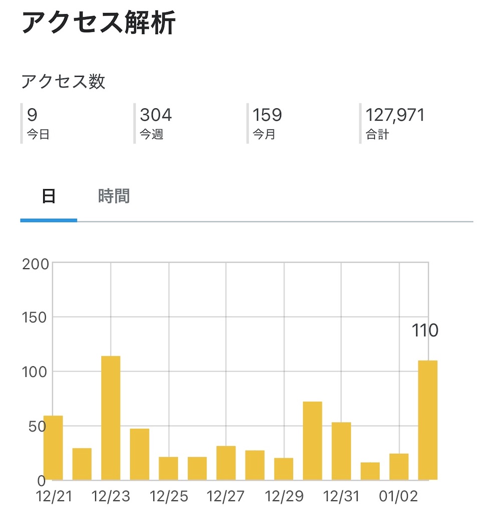 f:id:Avancerwith:20260104070647j:image f:id:Avancerwith:20260104070647j:image