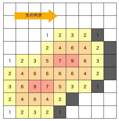 f:id:AxI:20201223133532p:plain