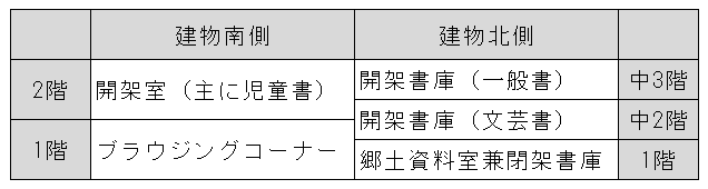 f:id:AyC:20170918083220p:plain