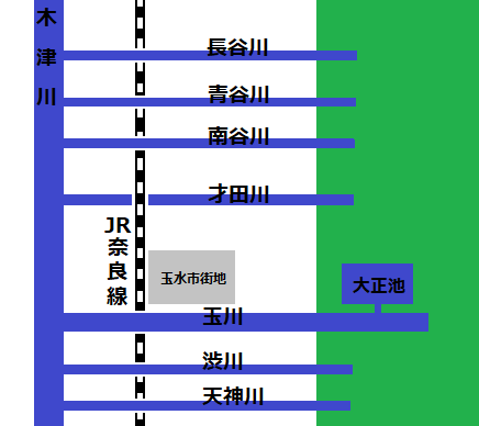 f:id:AyC:20180212165650p:plain