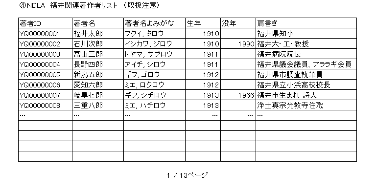 没年調査ソンin福井 に参加する 振り返ればロバがいる 没年調査ソンin福井 に参加する 振り返ればロバがいる