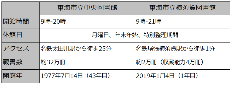 f:id:AyC:20190107141823p:plain