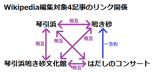 f:id:AyC:20190603233652p:plain f:id:AyC:20190603233652p:plain