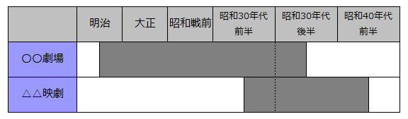 f:id:AyC:20200116192052p:plain
