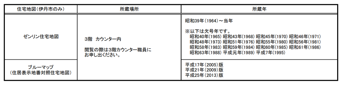 f:id:AyC:20220412165624p:plain