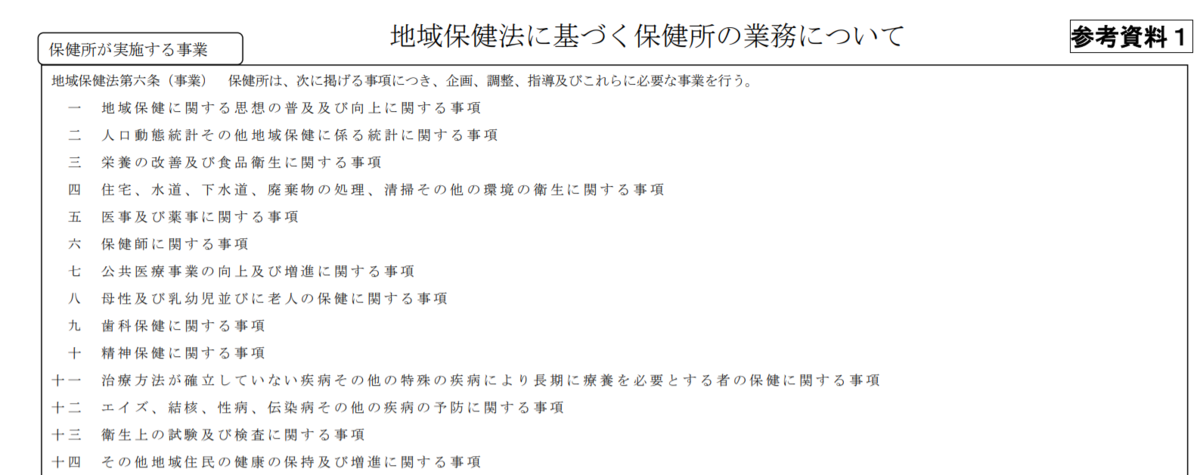 第32回管理栄養士国家試験 保健所に関する記述である 社会 環境と健康 管理栄養士 Ayamama S Diary