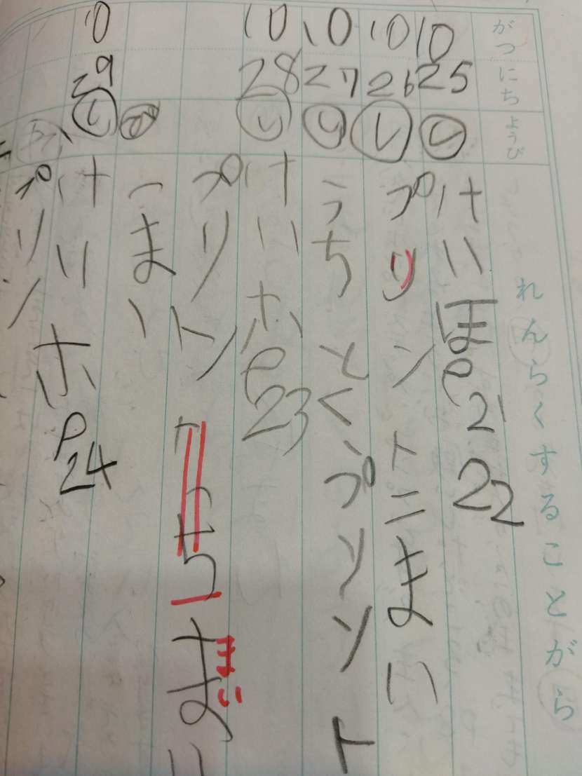 小学一年生の誤字脱字 怒らずに直す 効果があった方法 あやたママの英会話 A
