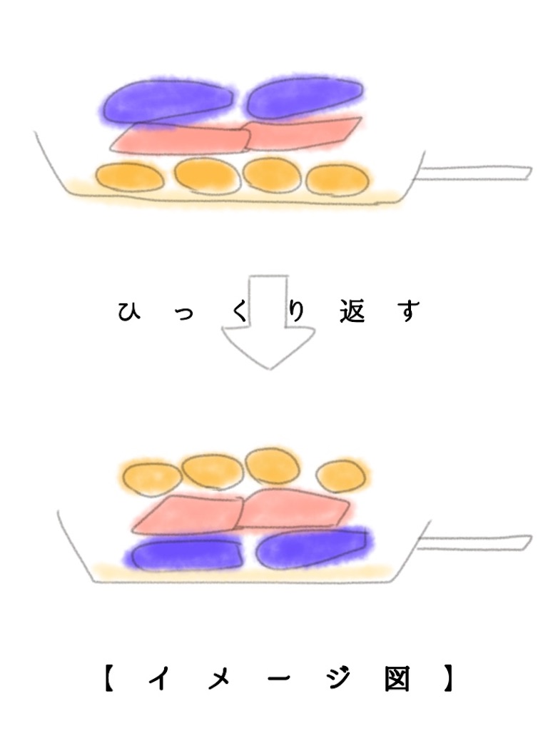f:id:Ayu_aida:20220408202810j:image