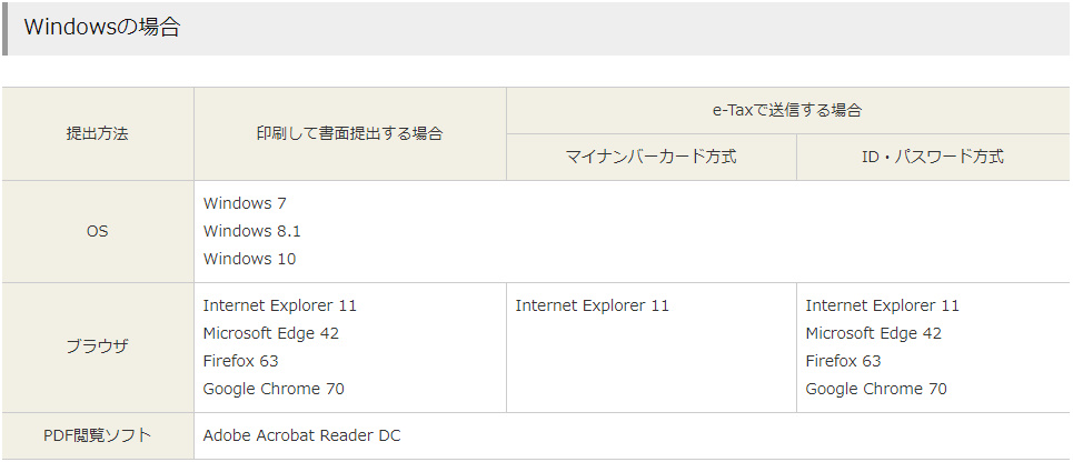 確定申告 e-tax 推奨環境