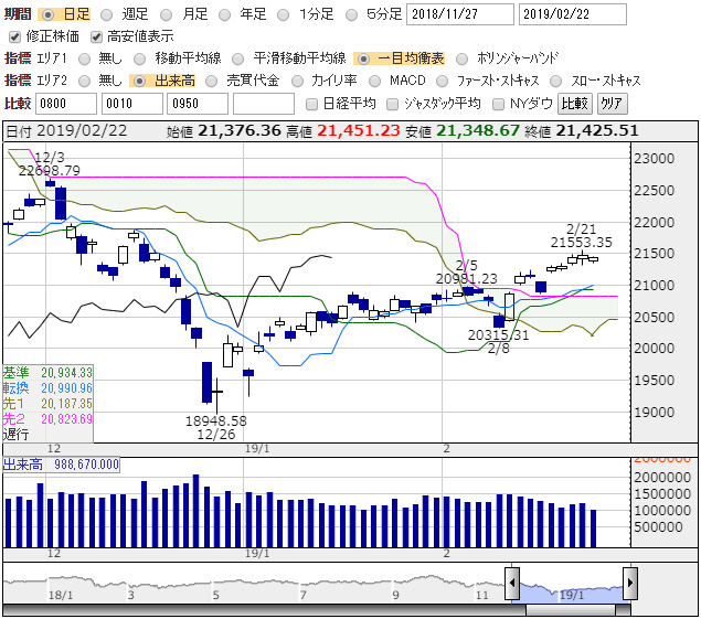 日経平均 日足