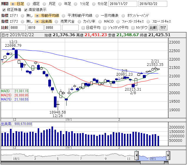 日経平均 日足