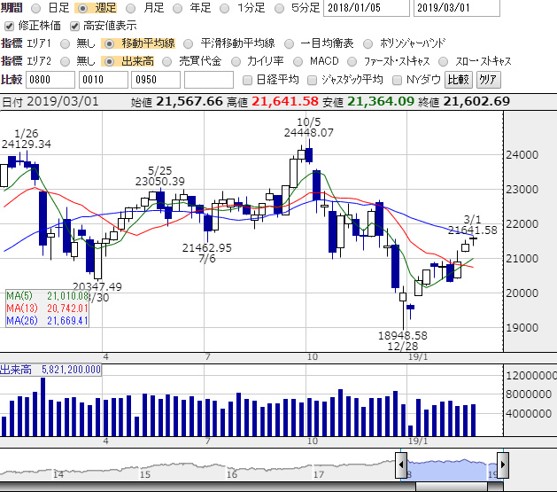 日経平均　テクニカル分析