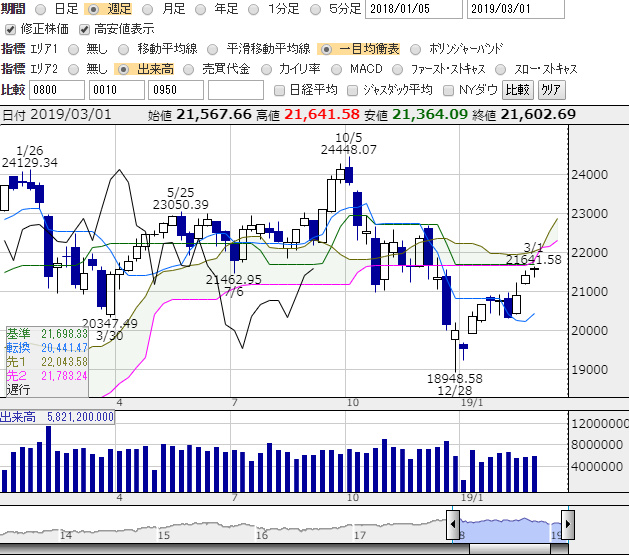 日経平均　テクニカル分析