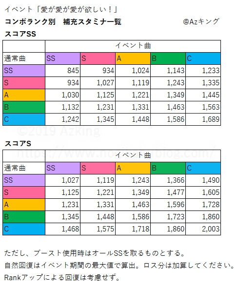 乃木坂46リズムフェスティバル　イベント　自分じゃない感じ