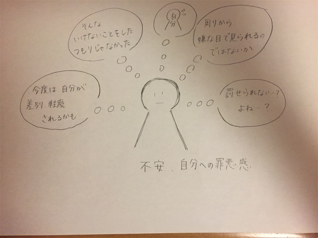 f:id:Azu315:20200610015936j:plain f:id:Azu315:20200610015936j:plain