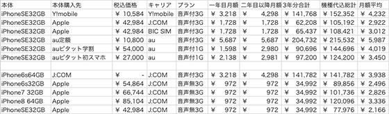 f:id:AzuLitchi:20180226232016j:plain