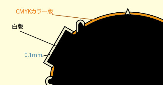 Illustrator Cc クリアファイル印刷の白版の作り方 らいちのヒミツ基地