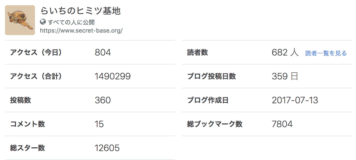 f:id:AzuLitchi:20200722234800j:plain f:id:AzuLitchi:20200722234800j:plain