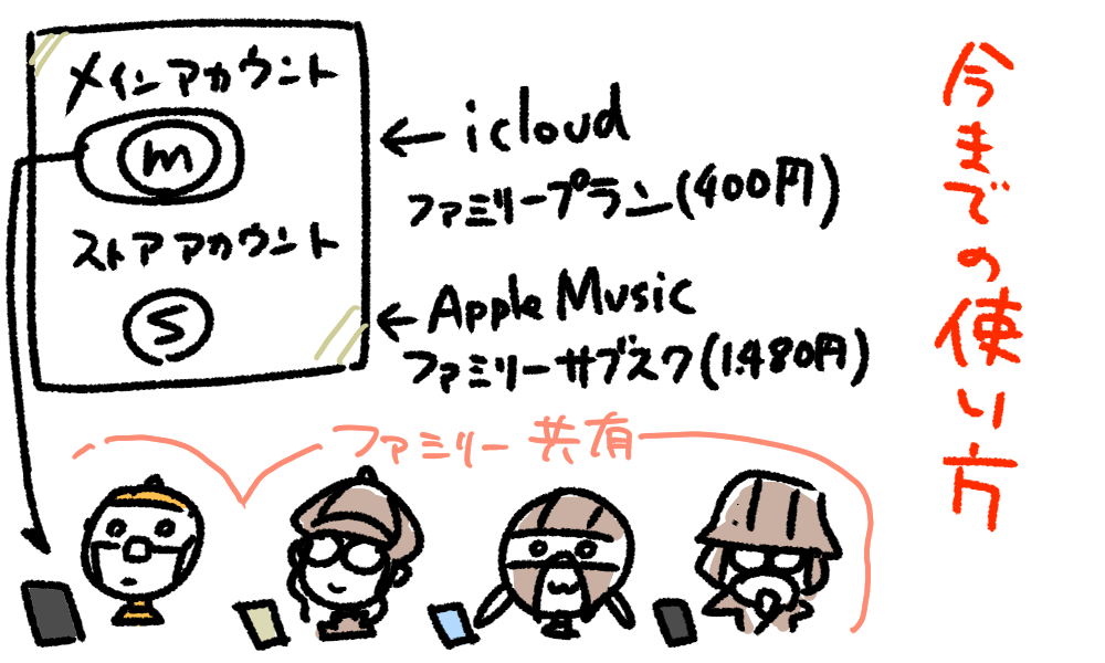 f:id:AzuLitchi:20201112003049p:plain