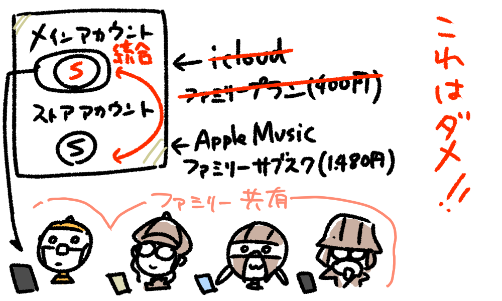 f:id:AzuLitchi:20201112003056p:plain