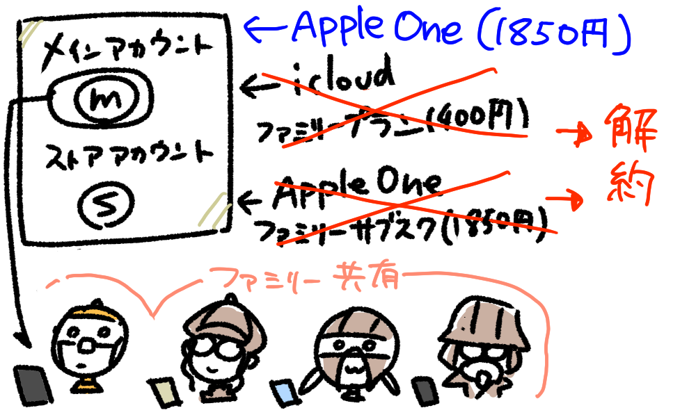 f:id:AzuLitchi:20201112223718p:plain
