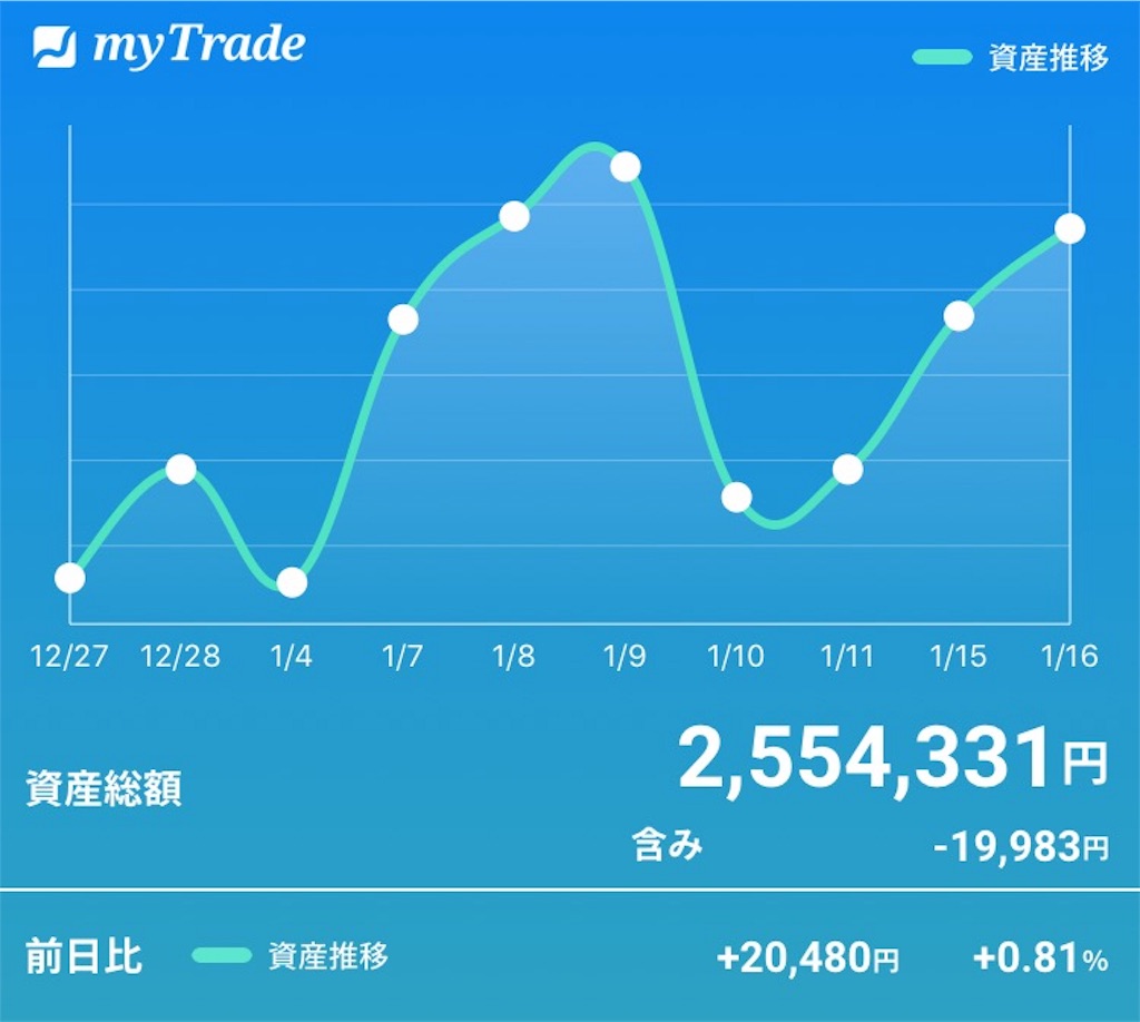 f:id:AzumaSatoshi:20190116222206j:image f:id:AzumaSatoshi:20190116222206j:image