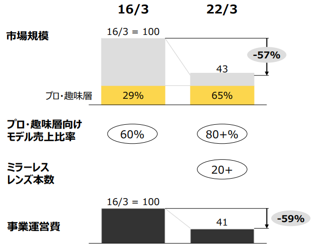 f:id:Azure_blue:20201123170506p:plain