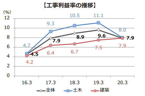 f:id:Azure_blue:20201129065015p:plain