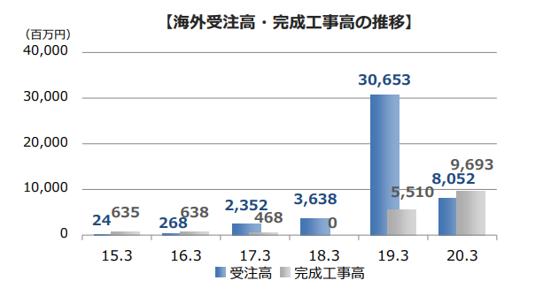 f:id:Azure_blue:20201129065305p:plain