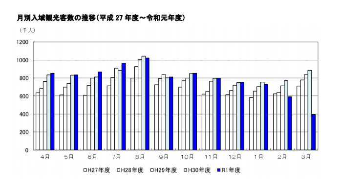 f:id:Azure_blue:20201205175526p:plain