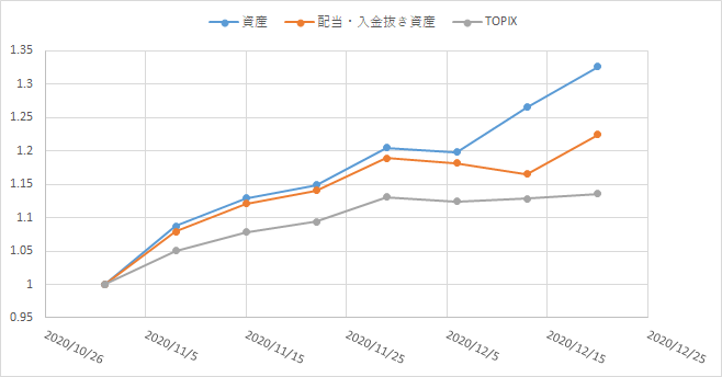 f:id:Azure_blue:20201219155406p:plain