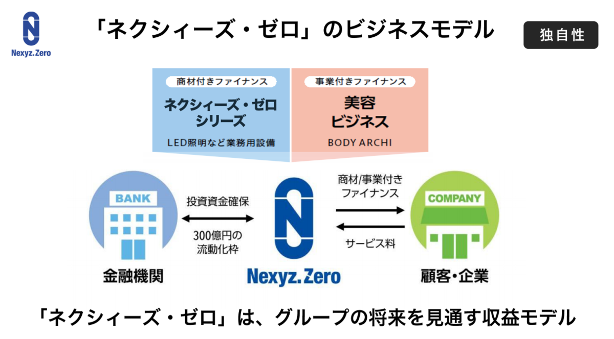 f:id:Azure_blue:20210504211756p:plain