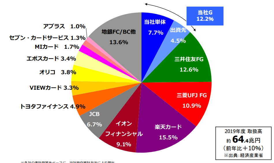 f:id:Azure_blue:20210912193558p:plain