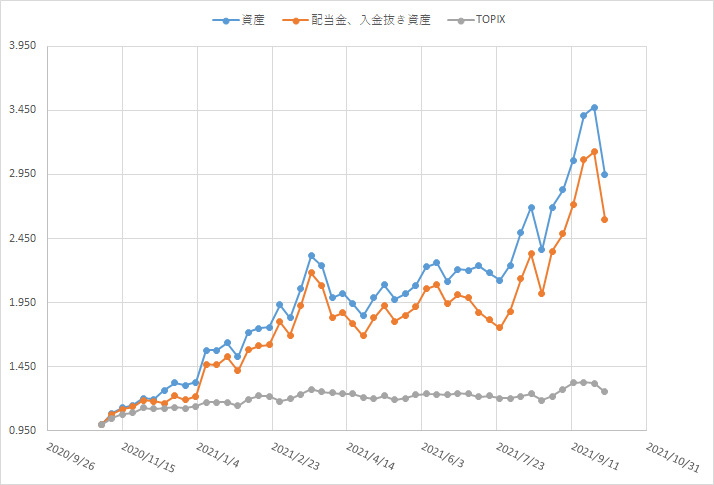 f:id:Azure_blue:20211002110131p:plain