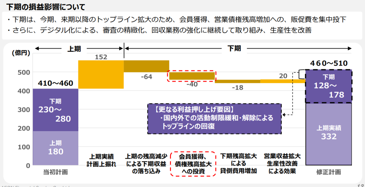 f:id:Azure_blue:20211016231355p:plain