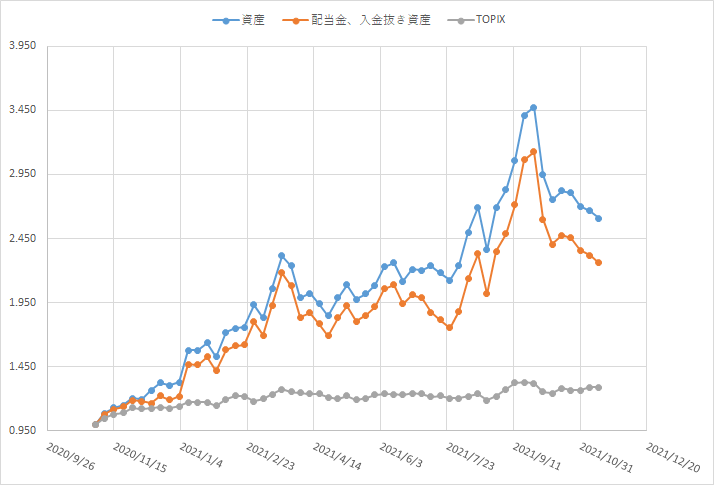 f:id:Azure_blue:20211113113038p:plain