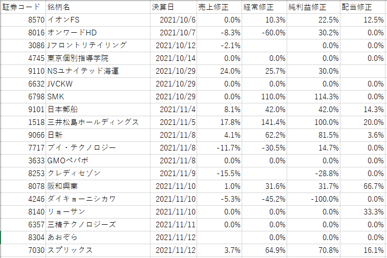 f:id:Azure_blue:20211113113819p:plain