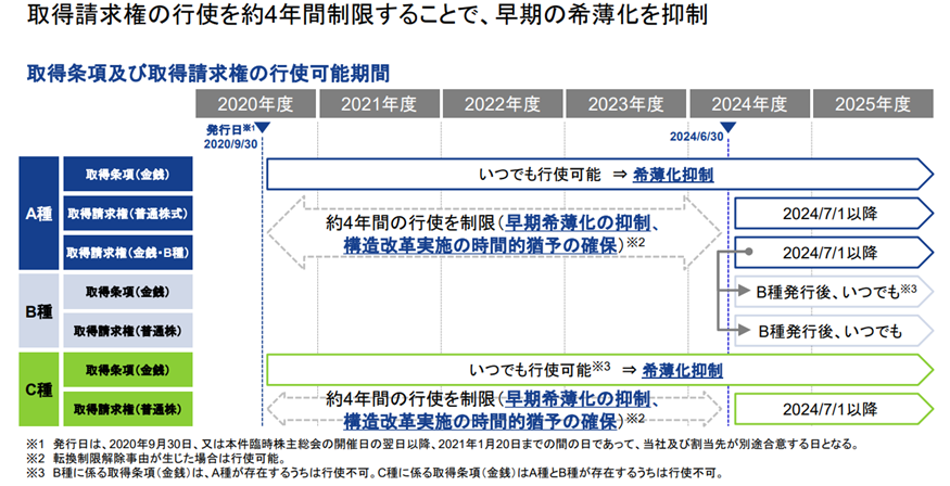 f:id:Azure_blue:20211226220628p:plain