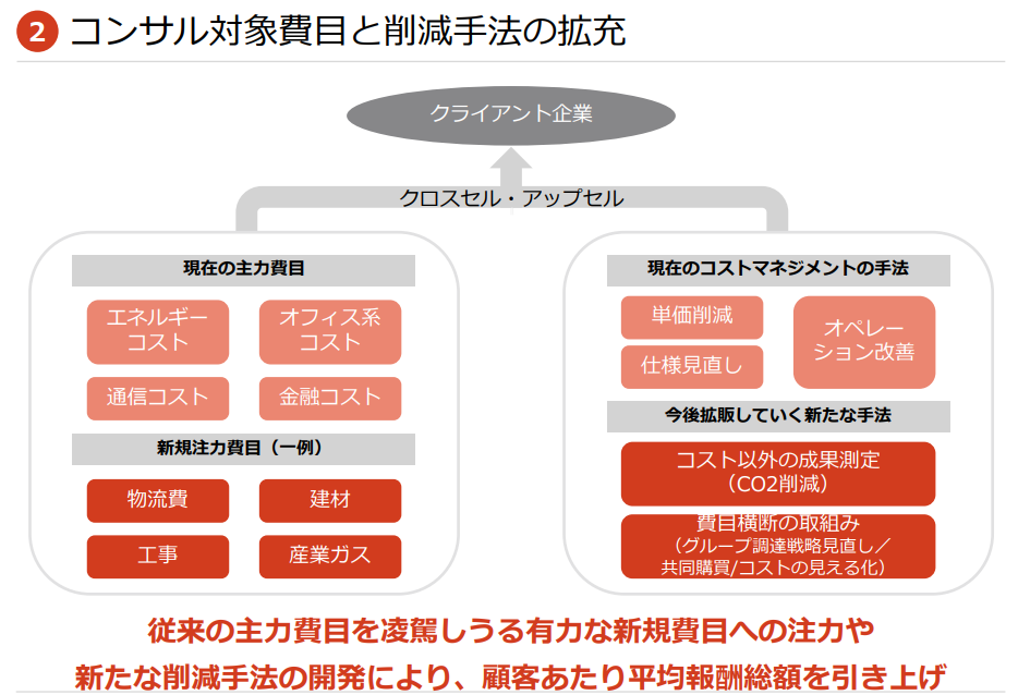 f:id:Azure_blue:20220102101940p:plain