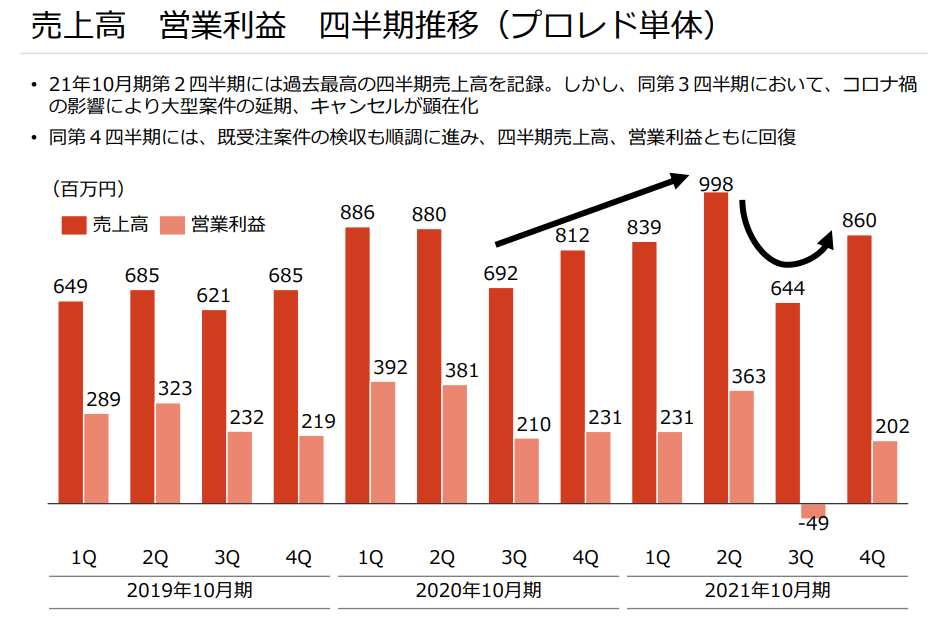 f:id:Azure_blue:20220102103446p:plain