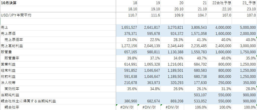 f:id:Azure_blue:20220102103848p:plain