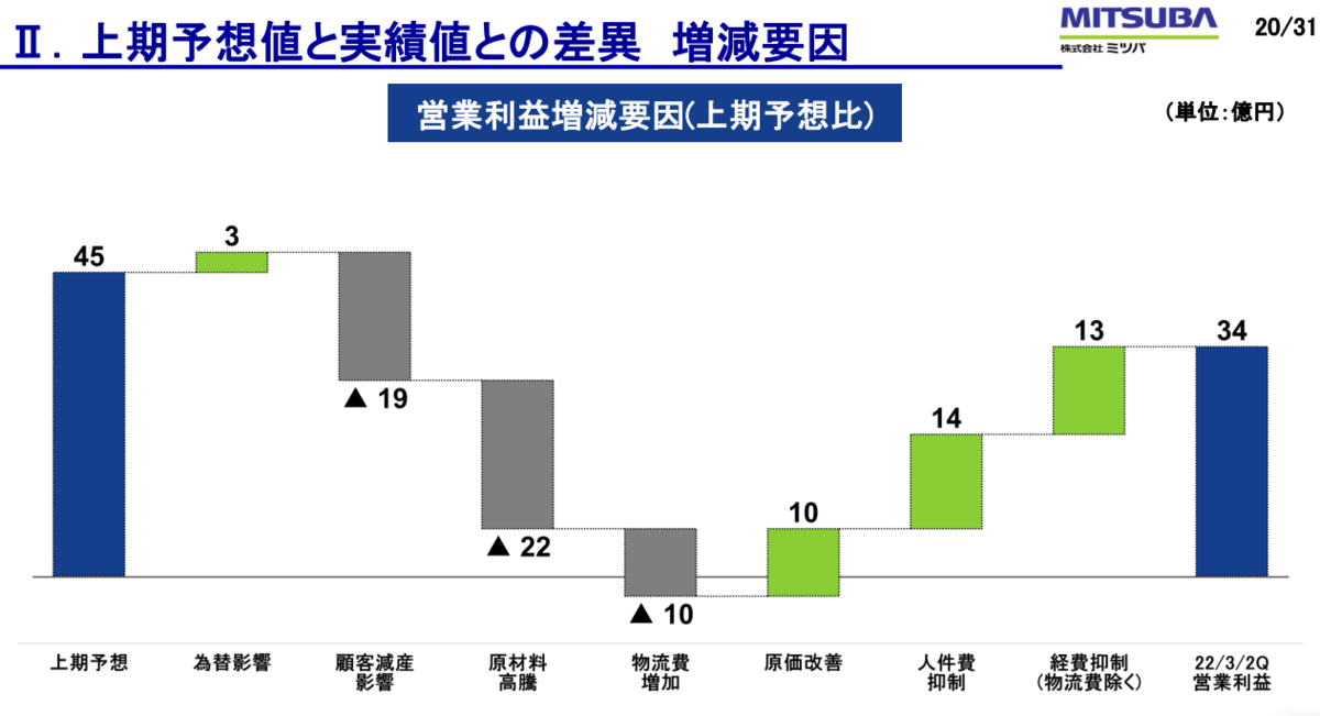 f:id:Azure_blue:20220213114153p:plain