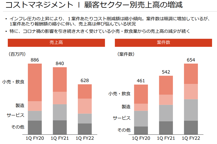 f:id:Azure_blue:20220327092740p:plain
