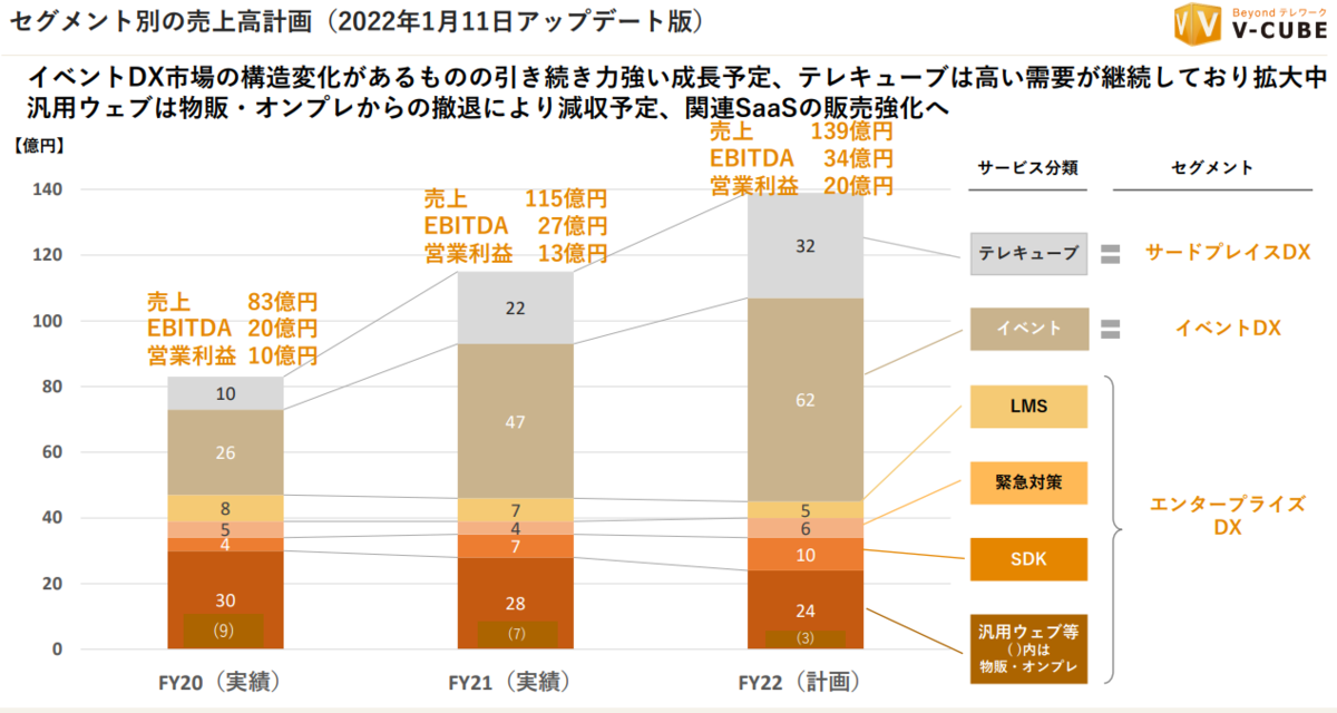 f:id:Azure_blue:20220403000555p:plain