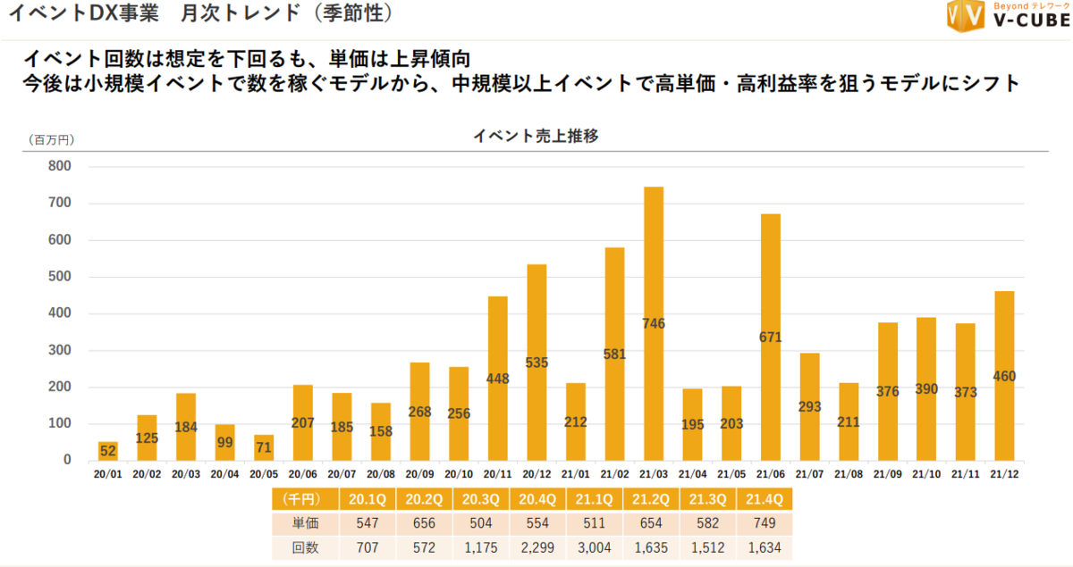 f:id:Azure_blue:20220403000653p:plain